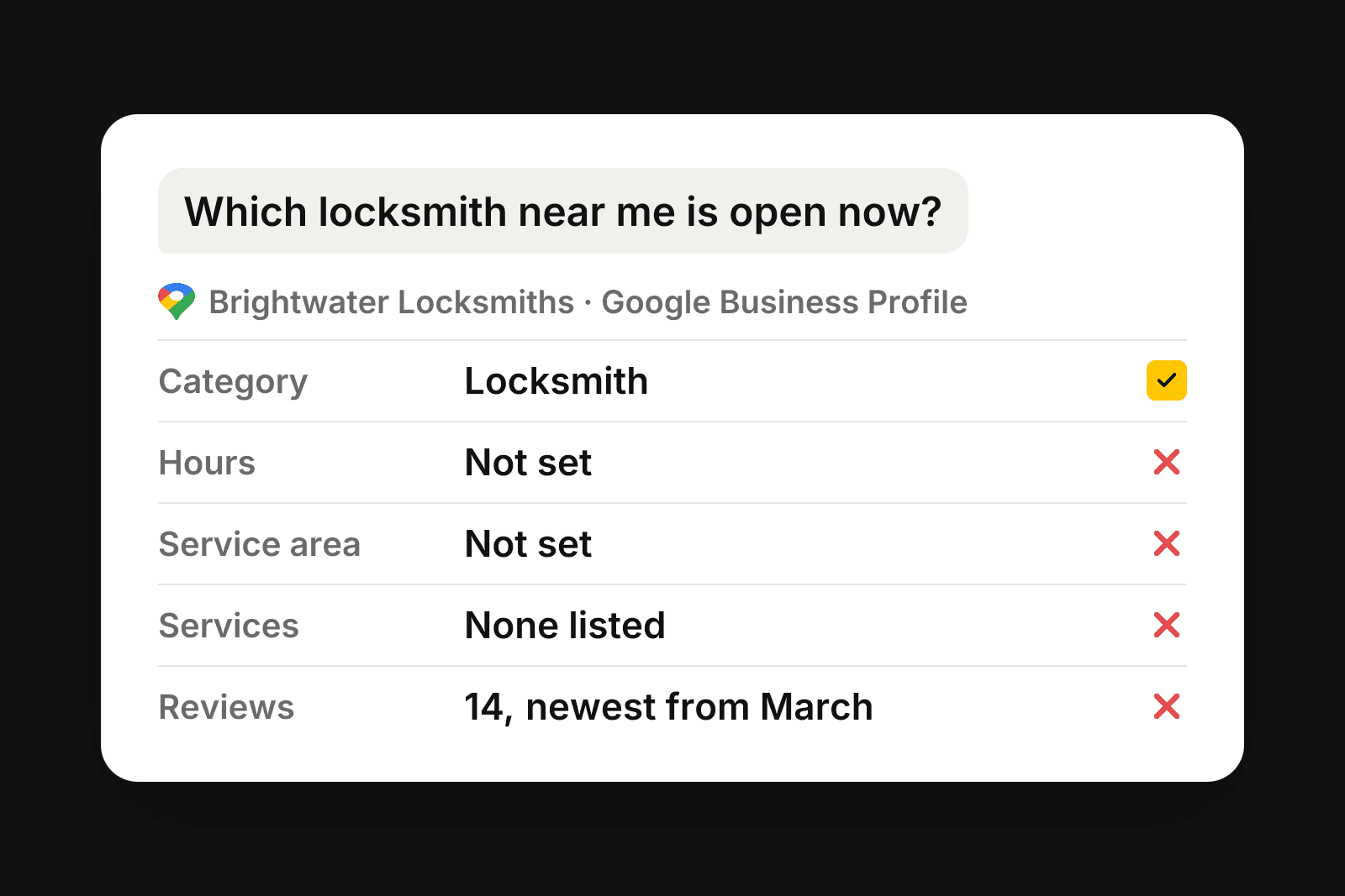 Brightwater Locksmiths' Google Business Profile, field by field: a category, but no hours, service area or services, and old reviews.