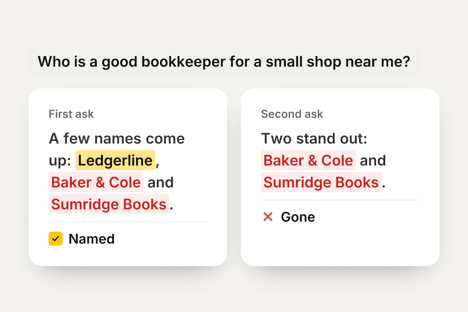 The same bookkeeping question asked twice: Ledgerline is named the first time and gone the second.