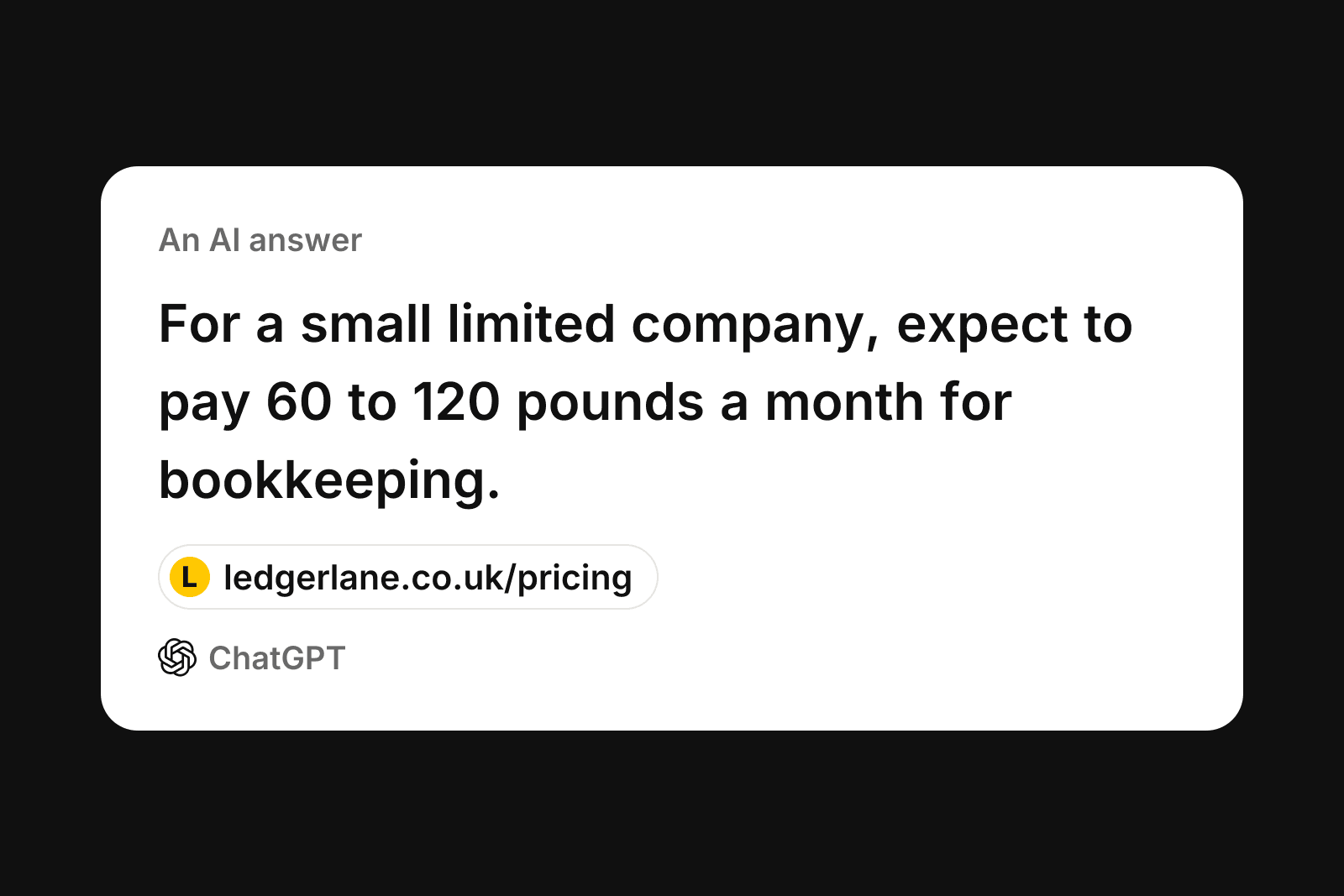 An AI answer about bookkeeping prices with a link to ledgerlane.co.uk/pricing beside it.