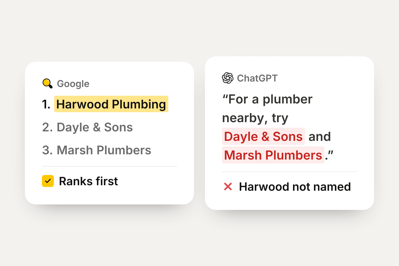 Harwood Plumbing ranks first on Google, while ChatGPT names two other plumbers.