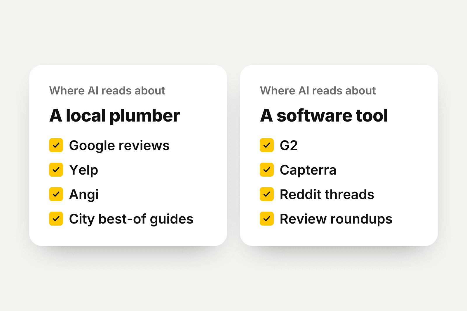 The sites AI reads for a local plumber (Google reviews, Yelp, Angi, city guides) next to those for a software tool (G2, Capterra, Reddit, review roundups).